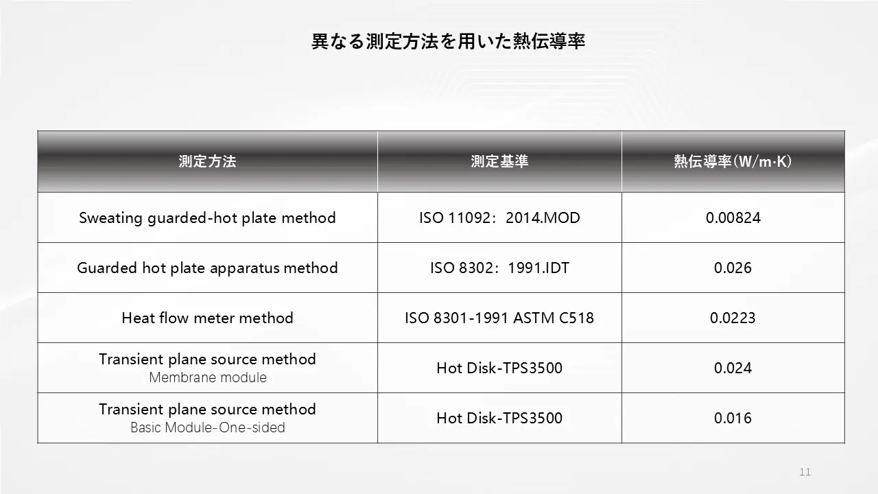 Y-Warm  JA.webp